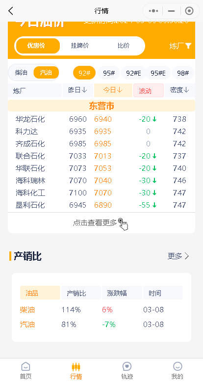.9油价汇总！山东地炼油价行情分析：柴油小幅上涨，汽油下降"