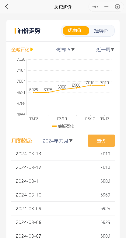 .13油价汇总！山东炼厂今日油价实时分析及趋势预测"
