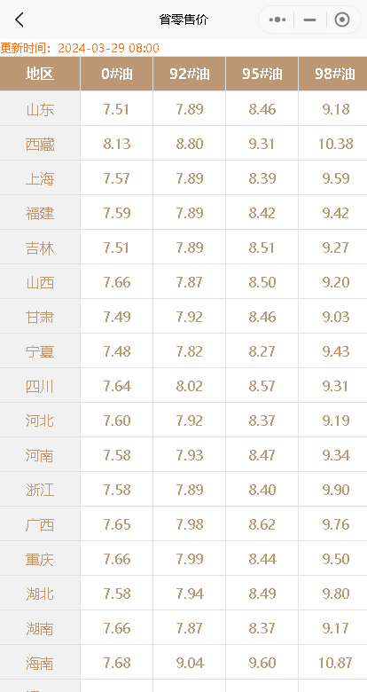 月1日油价调整：预计涨幅达200元/吨！今日山东地炼汽柴油价或涨"