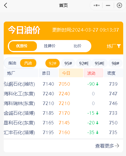 原油收盘小跌！今日国内主营、山东地炼汽柴油价格走势分析