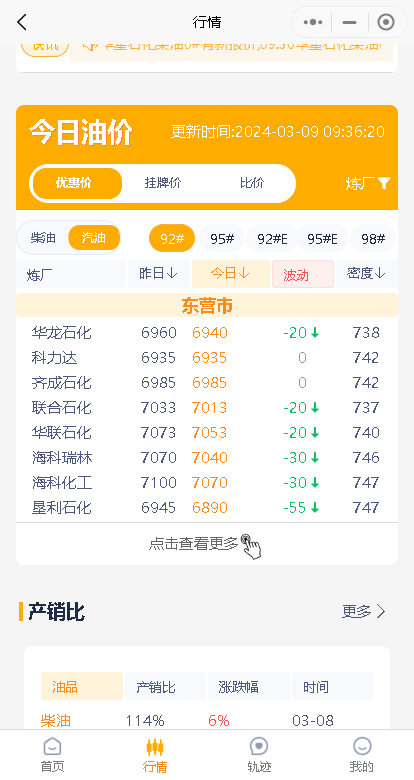 山东地炼油价行情：柴油需求旺盛，汽油价格或下调