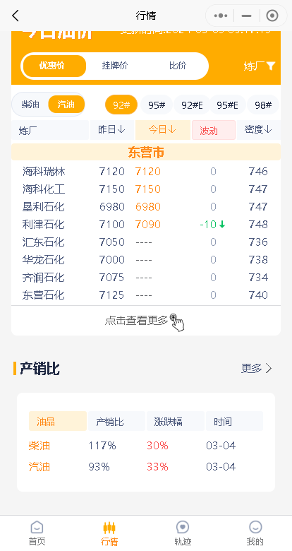 油价汇总表！3月5日山东炼厂油价行情分析：汽油柴油价格坚挺