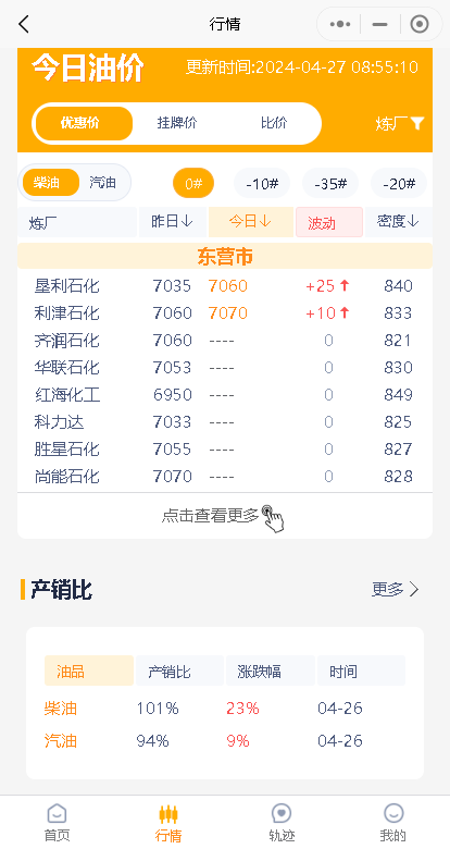 周末山东地炼油价行情预测及五一假期前景分析