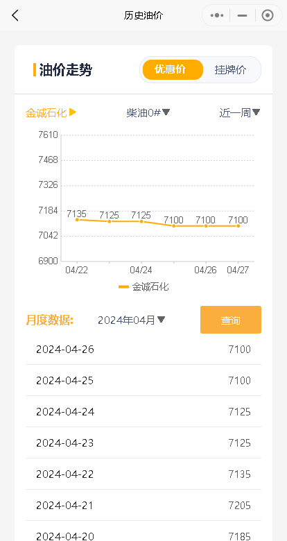 周末山东地炼油价行情预测及五一假期前景分析