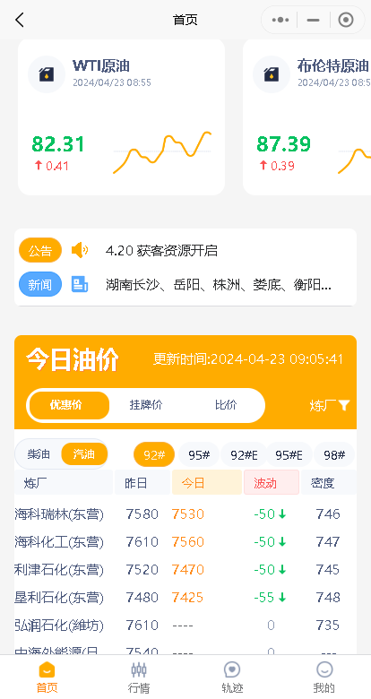 油价持续下跌！今日国内主营、山东地炼成品油批发市场降价