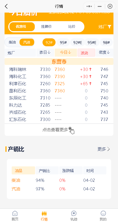 山东地炼成品油价格或迎上涨：原油大涨，汽柴油产销两旺