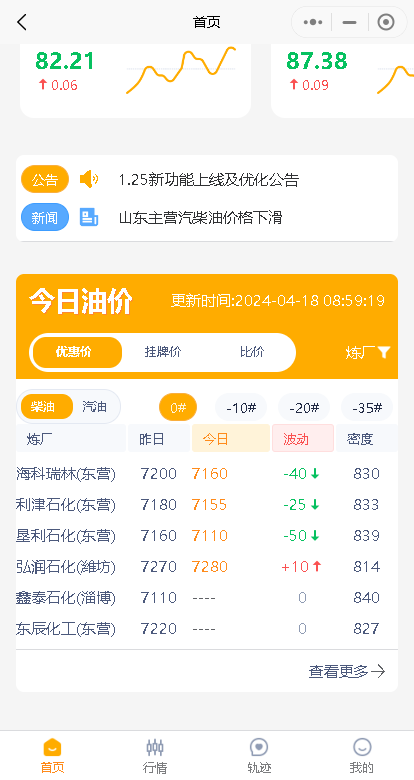 山东地炼成品油价格承压下行：原油暴跌！汽柴油市场观望情绪浓厚
