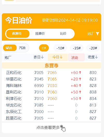 国内成品油零售油价迎来新一轮上涨，今日山东地炼行情看涨！