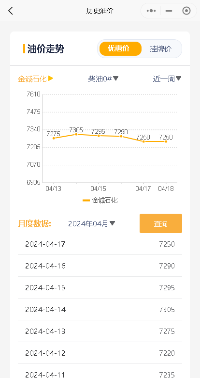 .18油价汇总！山东地炼成品油行情：利空因素加重，价格承压下跌"