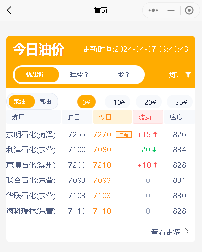 危化品禁行解除！今日山东地炼汽柴油价小涨