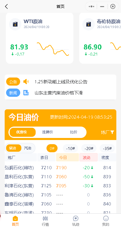 山东地区炼油价格走势分析及预测:汽油柴油批发价小幅降价