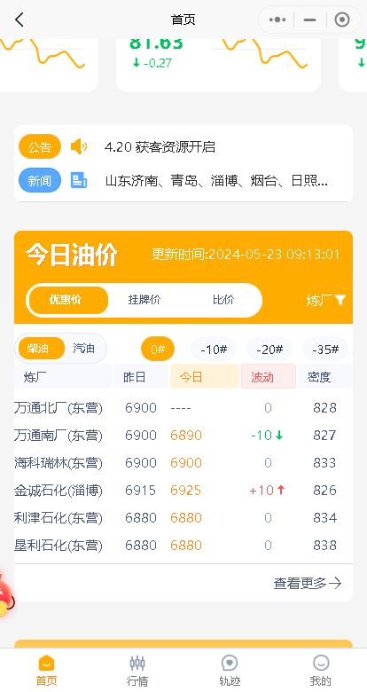 原油收跌！今日山东地炼成品油价格或窄幅下落