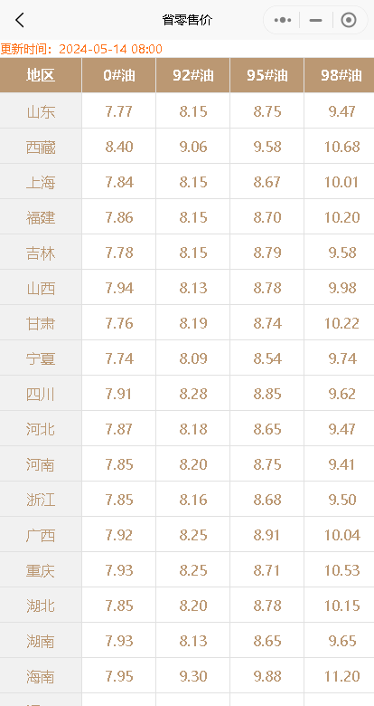明晚油价大跌！汽柴油预计每升降价1毛6左右
