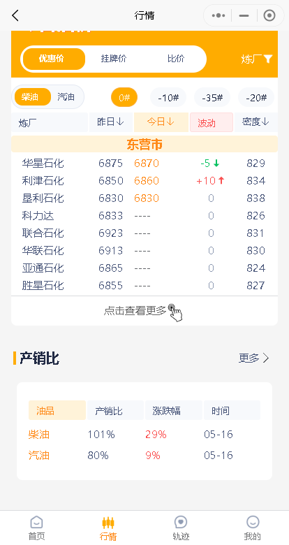 原油价格提振！今日山东地炼成品油价格守稳