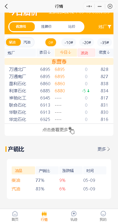 月10日山东地炼油价格展望及市场行情：汽柴油稳中灵活调整"