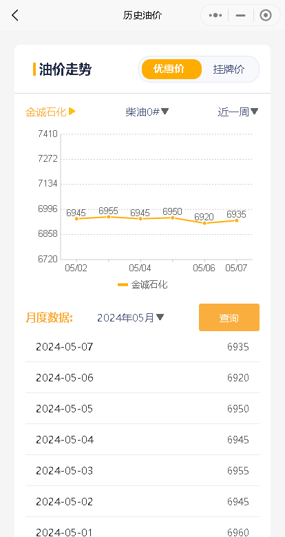 今日山东地区油价稳中上扬：国际油价提振，节后汽柴油补库活跃