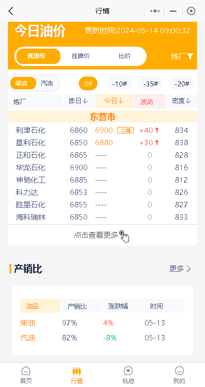 明晚油价大跌！汽柴油预计每升降价1毛6左右