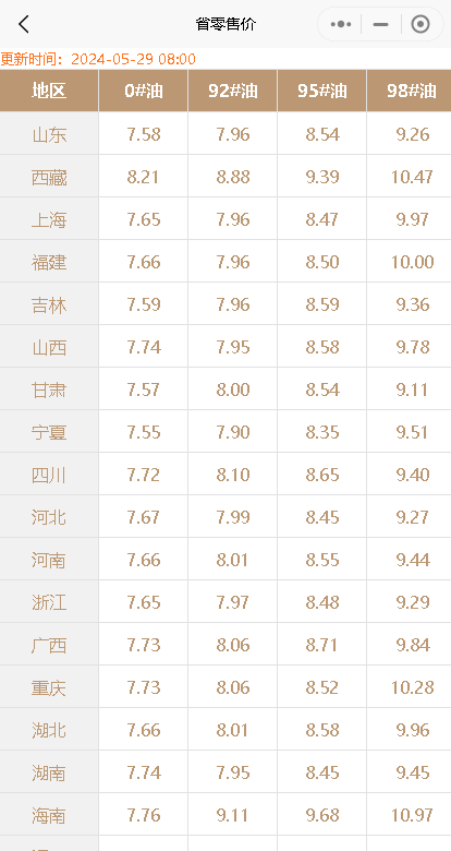 月29日油价调整不涨不跌！今日山东地炼价格上涨"