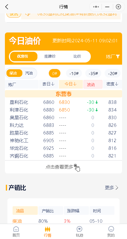 山东地炼油价连跌，下周或继续降，汽柴油价格走势分析