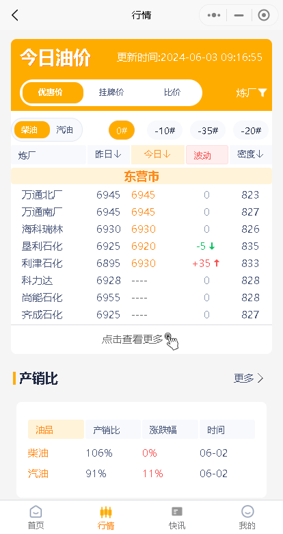 月3日今日山东地炼成品油价格或小涨"