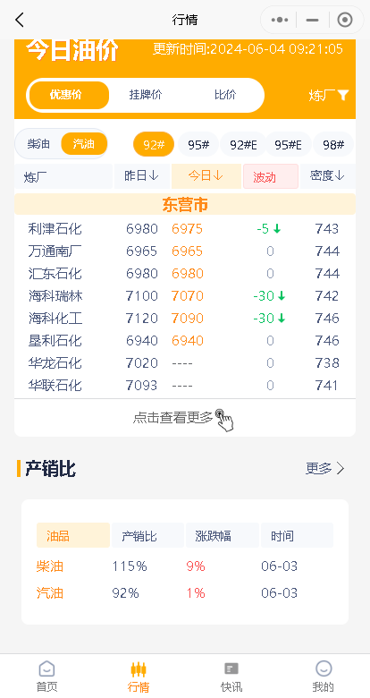 .4油价汇总！原油暴跌，今日山东炼厂汽柴油价格走势"